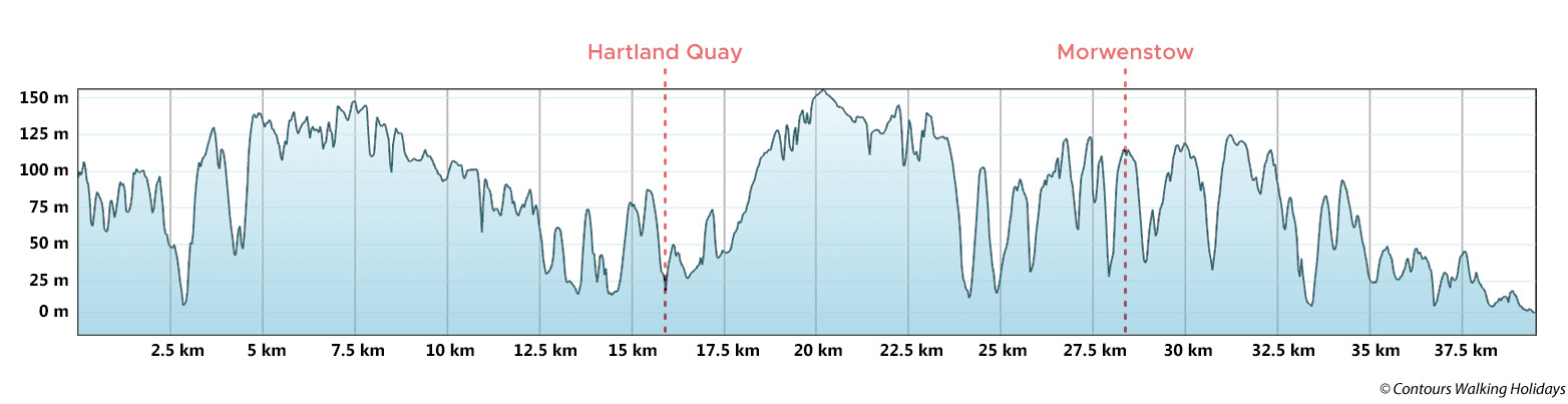 Cornwall's Atlantic Coast North Short Break Route Profile